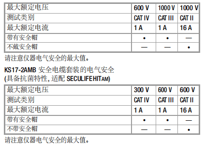 Metrahit-am等系列先進(jìn)的萬用表_特殊用途的萬用表操作手冊三